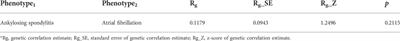 Exploring the causality between ankylosing spondylitis and atrial fibrillation: A two-sample Mendelian randomization study